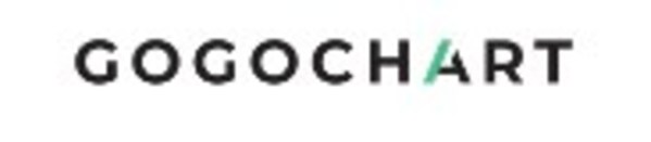 Hong Kong based Startup GoGoChart Reports Outstanding First Half Fiscal Year 2021 Financial and Business Results