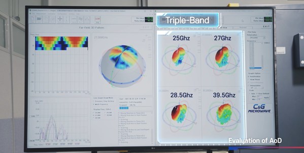 Dongwoo Fine-Chem Announces First-ever Transparent, On-display Screen mmWave Antenna for 5G at MWC 2021