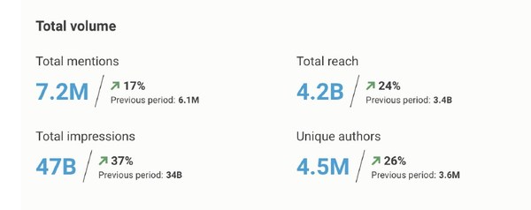 PR Newswire launches Cision Social Listening in Asia-Pacific