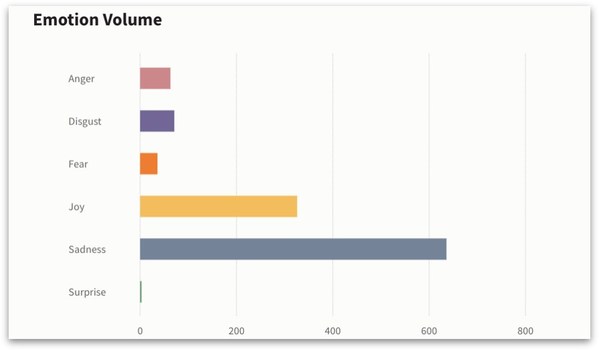 PR Newswire launches Cision Social Listening in Asia-Pacific