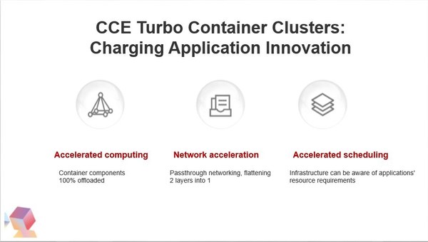 HUAWEI CLOUD Unveiled CCE Turbo, a Revolutionary Container Cluster