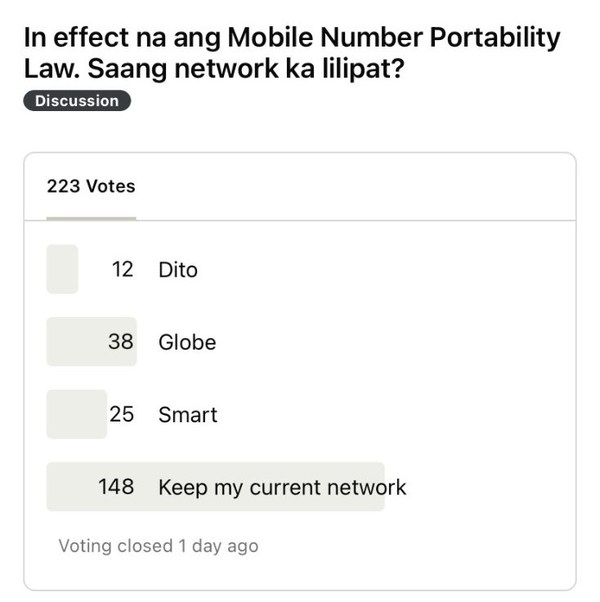 Globe says customer loyalty remains high despite MNP implementation