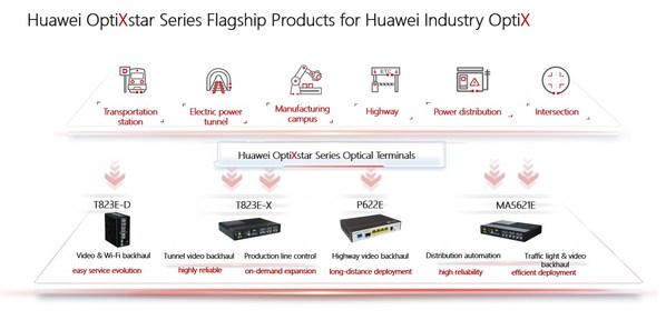 Huawei Industry OptiX Solution Successfully Launched in Asia-Pacific