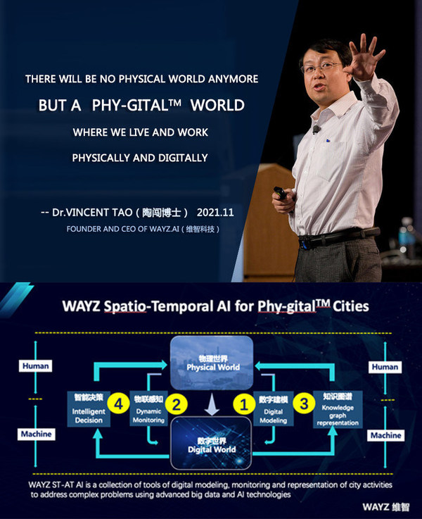 WAYZ.AI CEO Dr. Tao: Spatio-Temporal AI Energizes Digital Twin and Metaverse