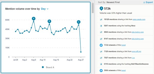 PR Newswire launches Cision Social Listening in Asia-Pacific