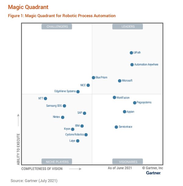 Cyclone Listed in Gartner's 2021 RPA Magic Quadrant, Opens Singapore Branch to Expand Global Footprint with Focus on Asia-Pacific