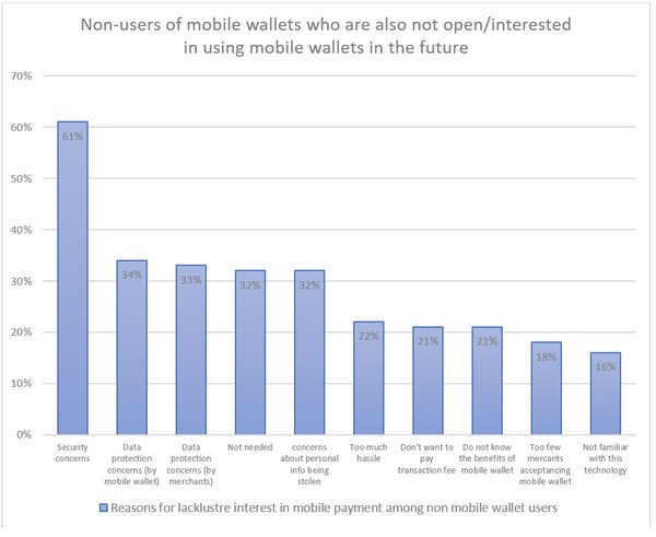 2021 UnionPay Study Shows More Consumers are Adopting Mobile Payments Compared to 2018