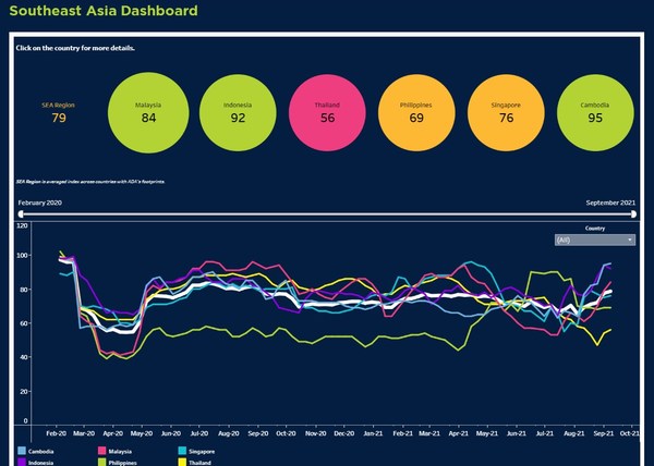 ADA Launches Index to Track Post-Pandemic Business Recovery in Southeast Asia