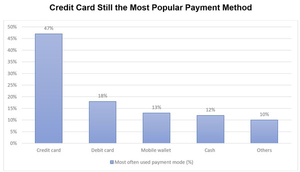 2021 UnionPay Study Shows More Consumers are Adopting Mobile Payments Compared to 2018