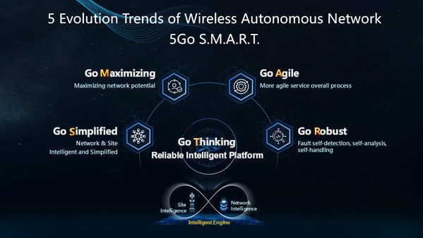 Huawei's Ma Hongbo: 5Go S.M.A.R.T., Ushering Wireless Networks into the Intelligent and Autonomous Era