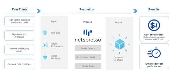 AI optimization technology startup Nota raises $14.7M USD series B with recognition from global enterprises for its technology