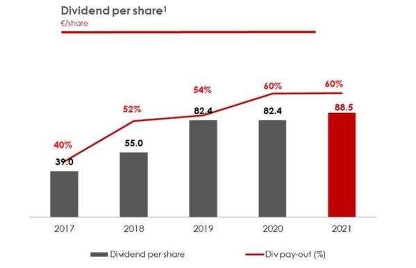 Euroclear group reports another record year and delivery of financial targets two years ahead of plan