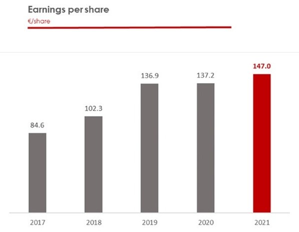 Euroclear group reports another record year and delivery of financial targets two years ahead of plan