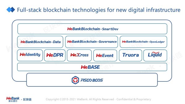 The Largest Digital Bank in China featured in the latest Forbes Blockchain 50