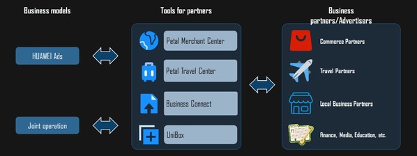 Petal Search brings Fresh New Advances MWC 2022 for Developers and Consumers alike