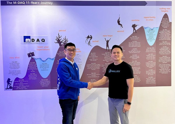 M-DAQ acquires Wallex to expand its cross-border ecosystem