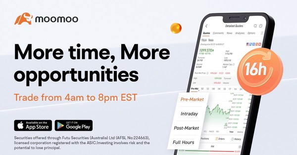 Offering investors a 16-hour Trading Window, moomoo Achieves Record user Number