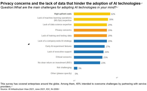 Appen provides data solutions featuring unique advantages for the entire AI lifecycle in the Chinese market