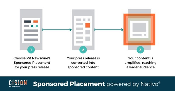Cision PR Newswire and Nativo Announce Exclusive Sponsored Placement Partnership