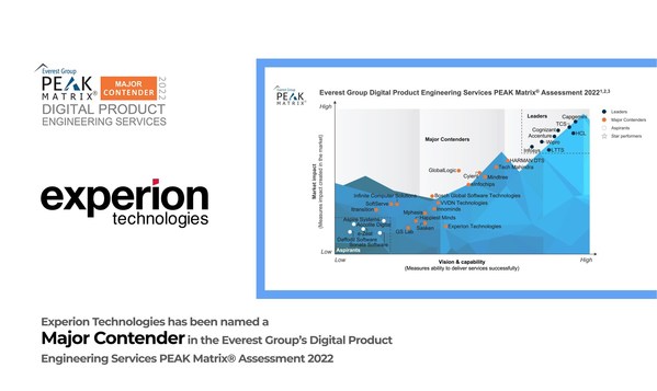 Experion's compelling debut as a Major Contender in the Digital Product Engineering Services PEAK Matrix® Assessment 2022 by Everest Group