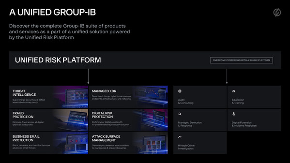 Unified Group-IB. Meet Unified Risk Platform