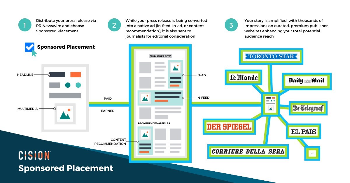 PR Newswire Expands Sponsored Placement Network of Premium Publishers to Europe and Canada