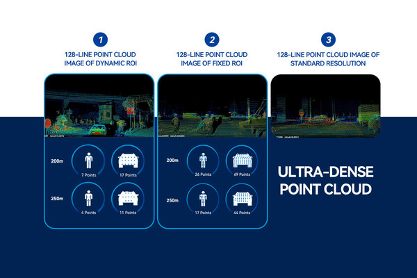 LSLiDAR's Image-grade 1550nm LiDAR 'LS Series' is Now Available for Automotive OEMs, Taking Vehicle Safety to a New Height