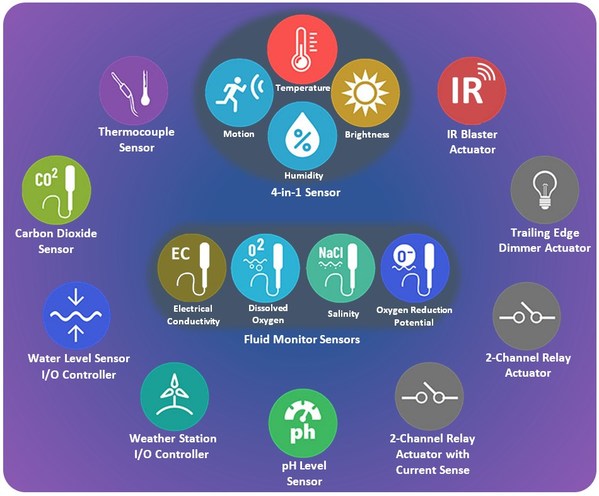 Bridgetek Introduces New Sensors and Actuators to Simplify IoT Implementation for Businesses