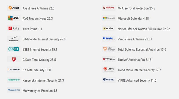 AV-Comparatives Releases Performance Test Report Showing the Impact of Security Software on System Performance