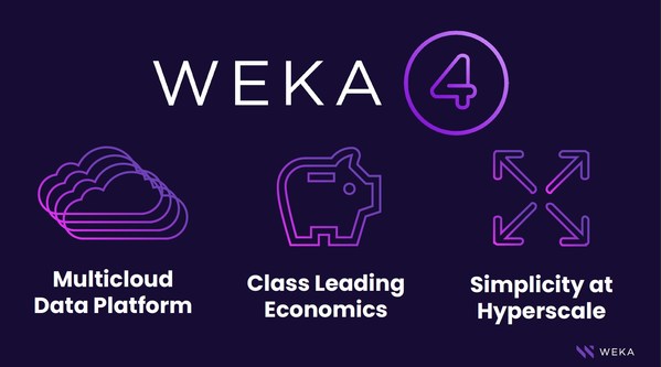 WEKA Unveils Industry's First Multicloud Data Platform for AI and Next-Generation Workloads