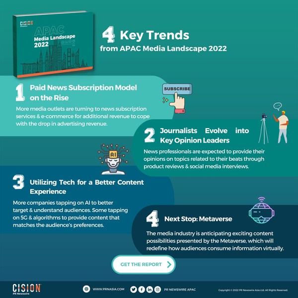 PR Newswire's APAC Media Landscape 2022 Report Shares Top Industry Trends and Developments in the Region