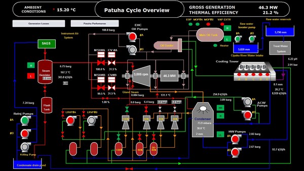 Contract Concluded for IoT Services Using EtaPRO™ for an Indonesian Geothermal Power Plant