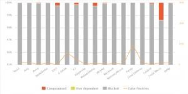 AV-Comparatives reveals top-performing consumer antivirus products in latest Malware Protection Test and Real-World Protection Test results