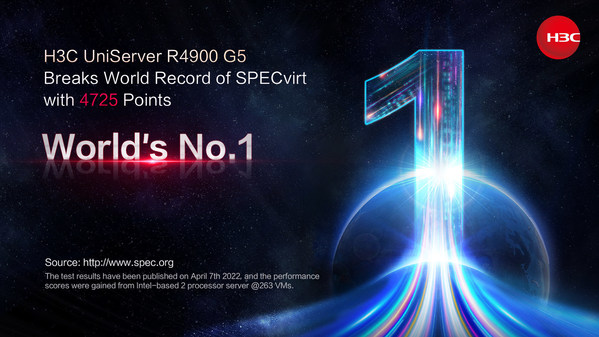 H3C Scores 4725 in SPECvirt Test, Setting New World Record