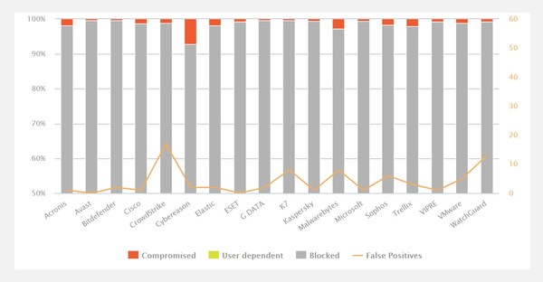 AV-Comparatives Releases Factsheet for March-April Enterprise Malware and Real-World Protection Tests