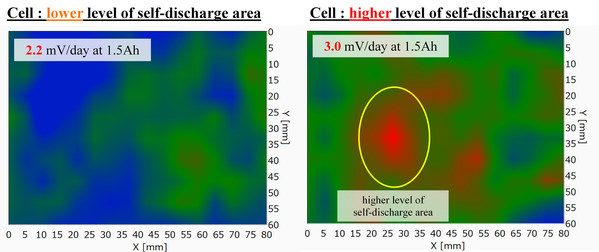 Diagnostic Imaging against Storage Battery Explosion: Toward the Dissemination of Next-Generation Storage Batteries