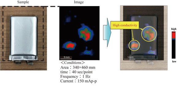 Diagnostic Imaging against Storage Battery Explosion: Toward the Dissemination of Next-Generation Storage Batteries