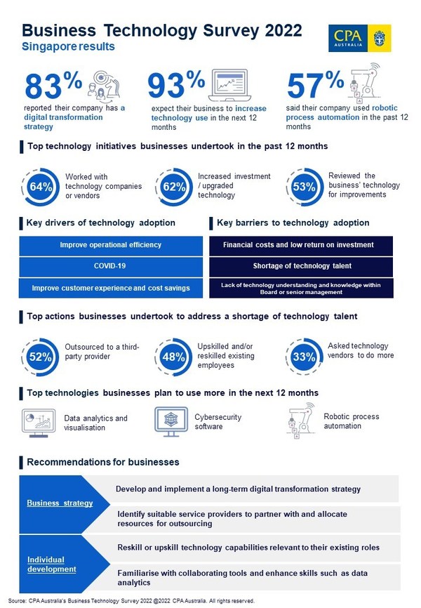 Singapore takes the wheel on data-driven technology