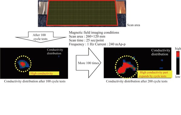 Diagnostic Imaging against Storage Battery Explosion: Toward the Dissemination of Next-Generation Storage Batteries