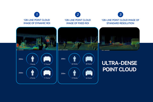 LSLiDAR's Image-grade 1550nm LiDAR 'LS Series' is Now Available for Automotive OEMs, Taking Vehicle Safety to a New Height!