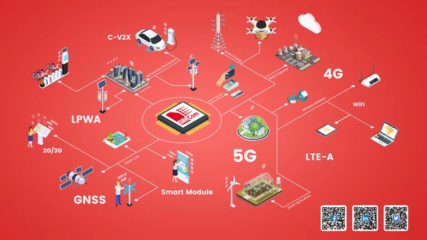 Connecting Today and Tomorrow: SIMCom Milestone! 20 years of Innovation, Growth and Development.