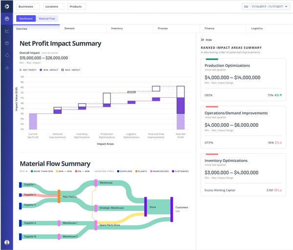 ThroughPut Inc. Announces New AI-powered Financial Capabilities to Grow Bottom Lines Despite Market Disruptions and Supply Chain Uncertainties