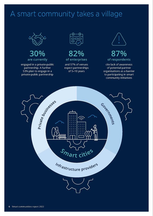 BAI Communications research reveals strong industry support for smart communities and the need for greater public-private collaboration to build them