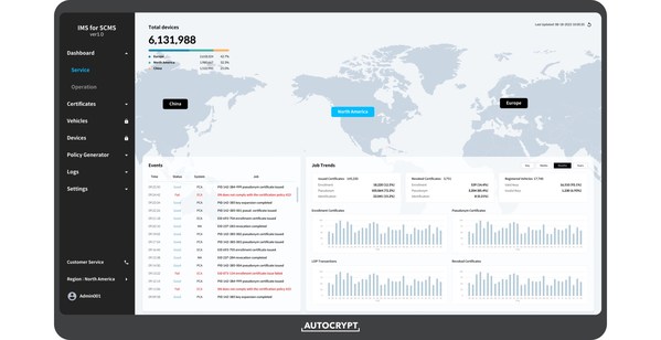 AUTOCRYPT Unveils Integrated Management System for SCMS at ITS World Congress 2022