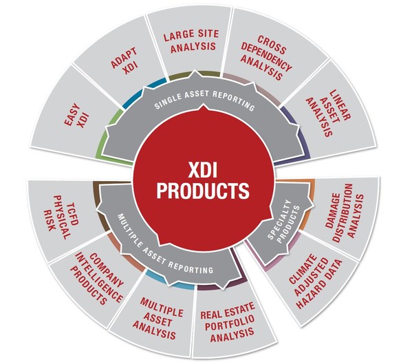 XDI expands into US with the announcement of strategic agreement with Morningstar Sustainalytics