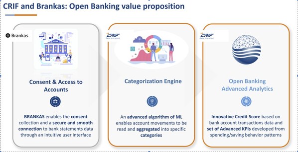 Brankas and CRIF jointly launch APAC's first ever open banking credit score product