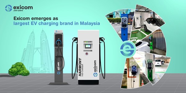 Exicom emerges as largest EV charging brand in Malaysia