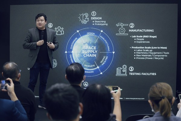 mu Space reveals a 10-Year Plan to build a Space Supply Chain in Thailand & Southeast Asia