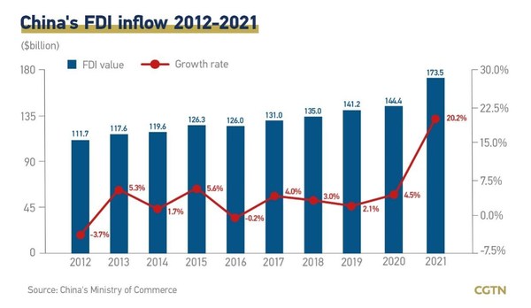 CGTN: Foreign capital positive on Chinese market