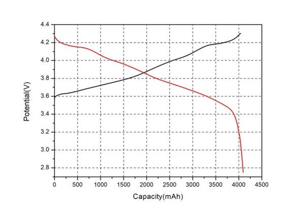 Enpower Greentech Achieved Breakthrough in Cylindrical Batteries